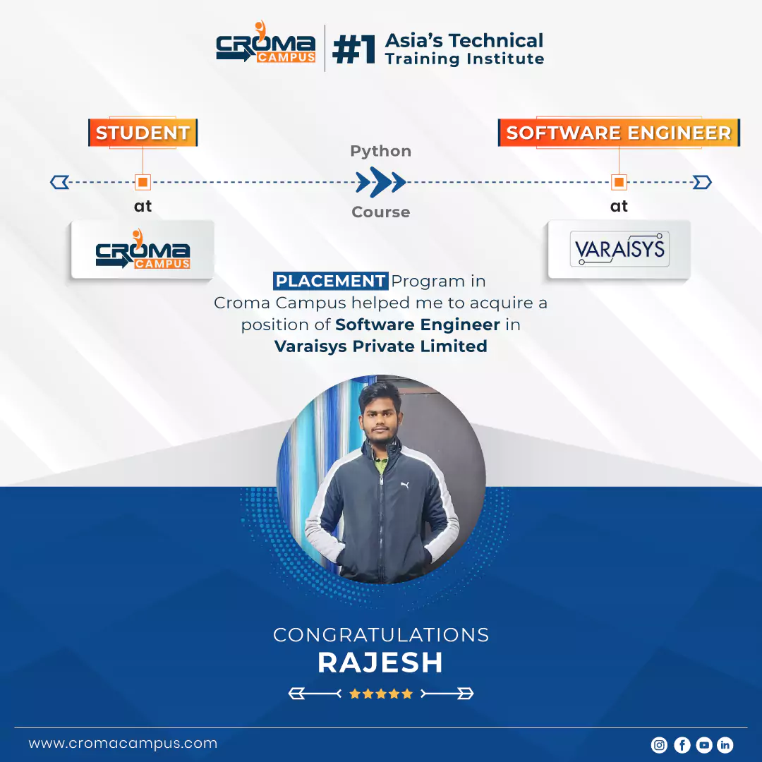 congratsicon