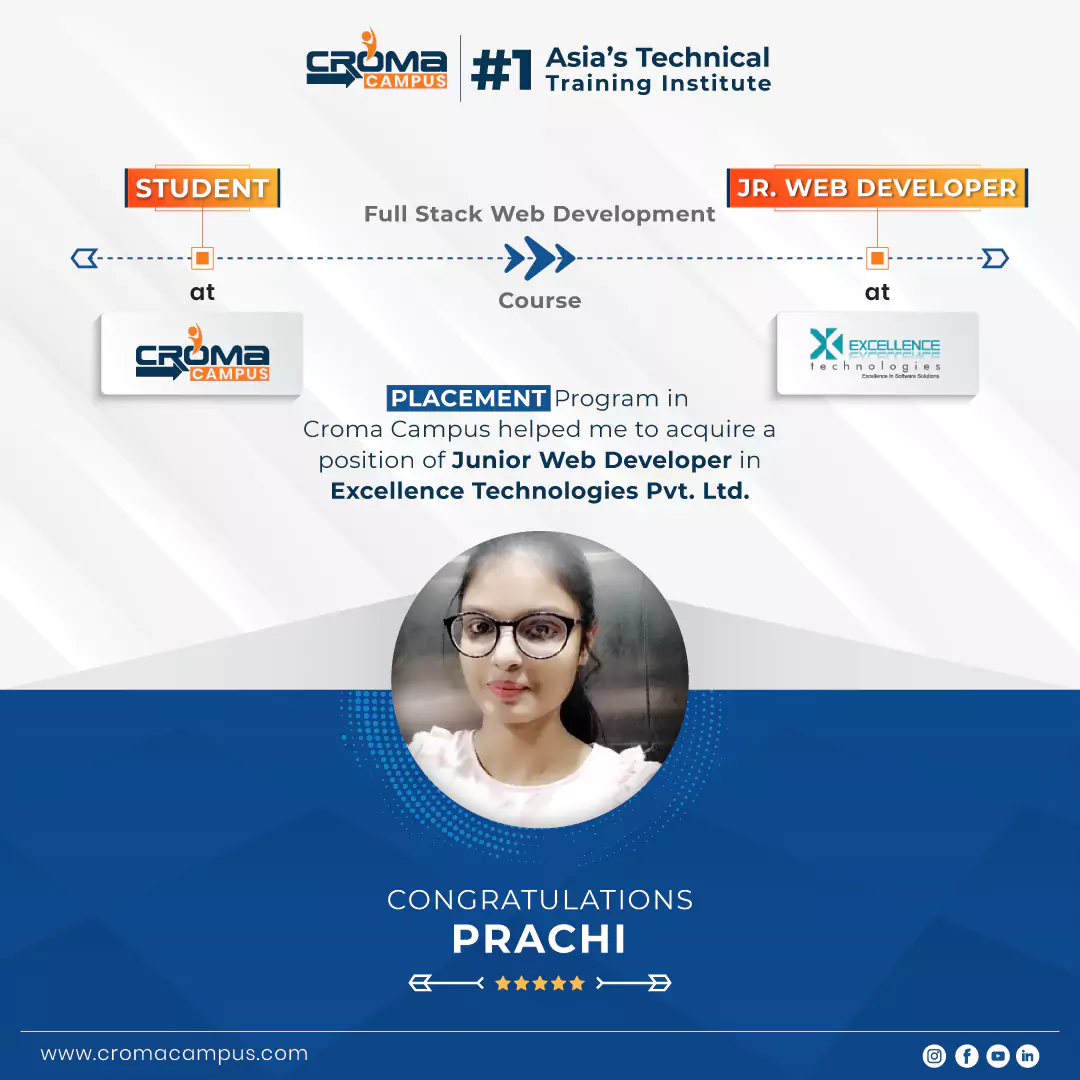 congratsicon