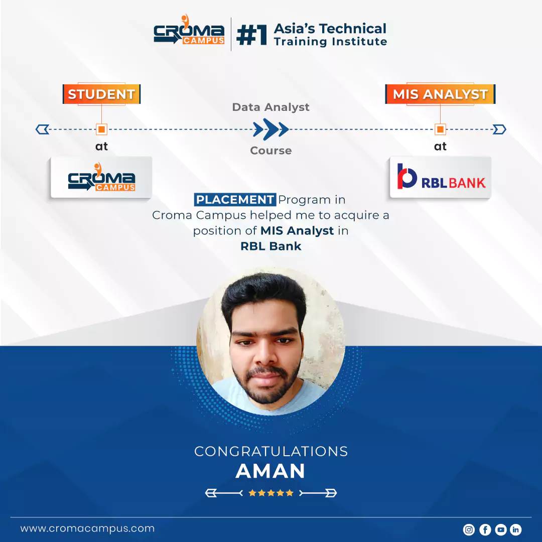 congratsicon