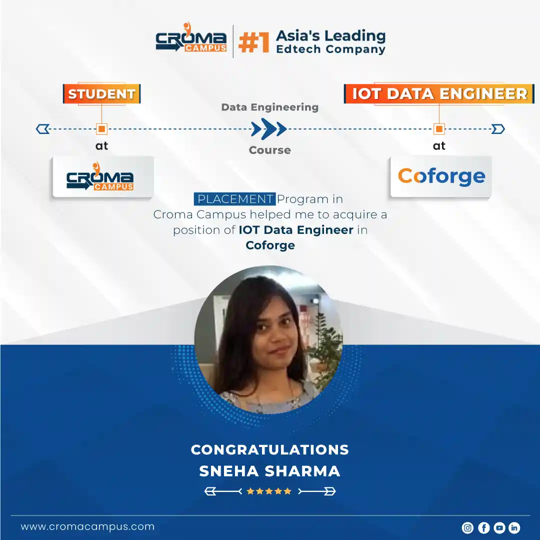 congratsicon