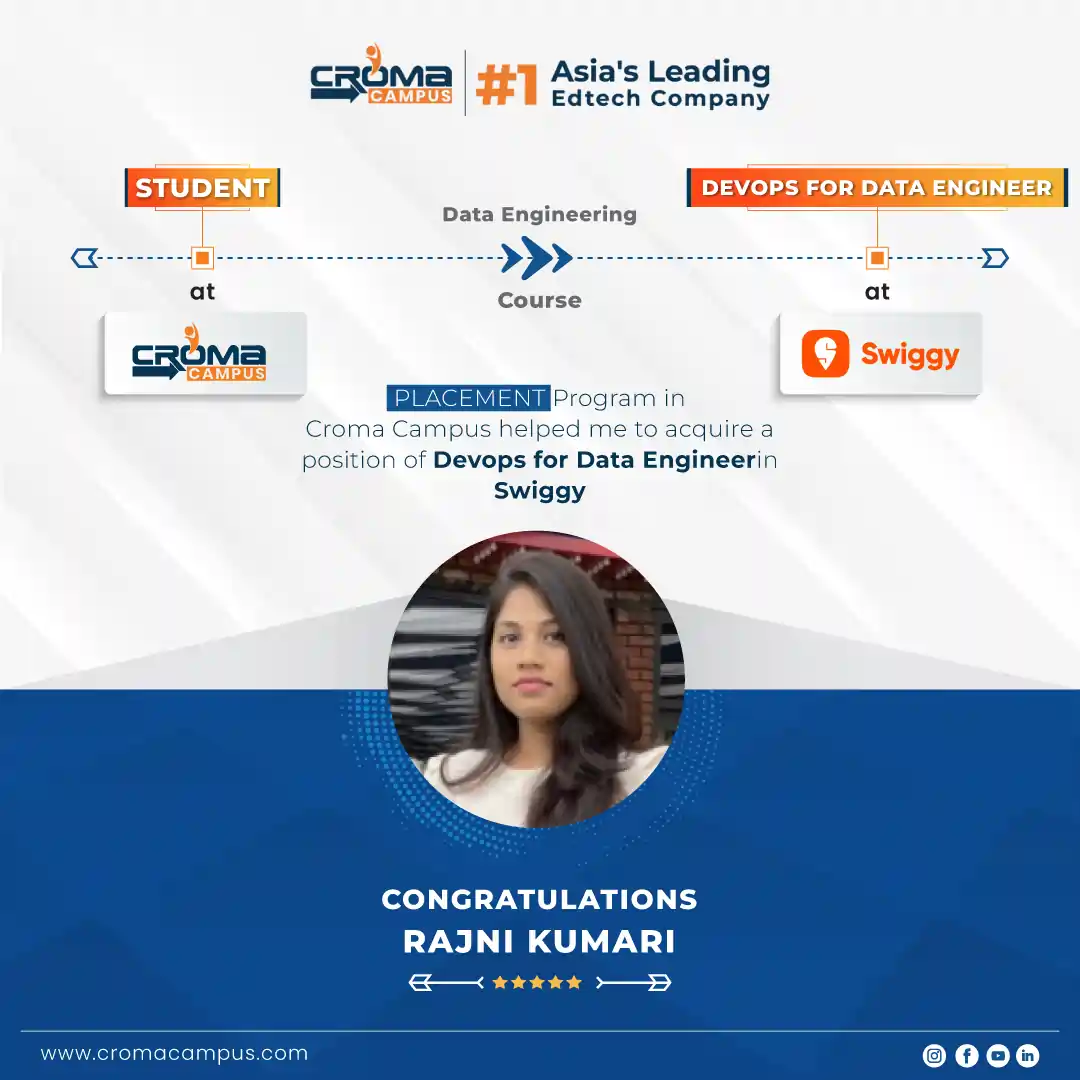 congratsicon