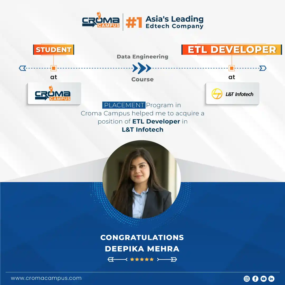 congratsicon