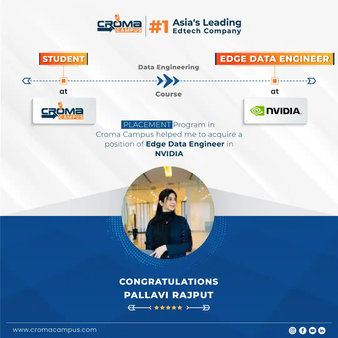 congratsicon
